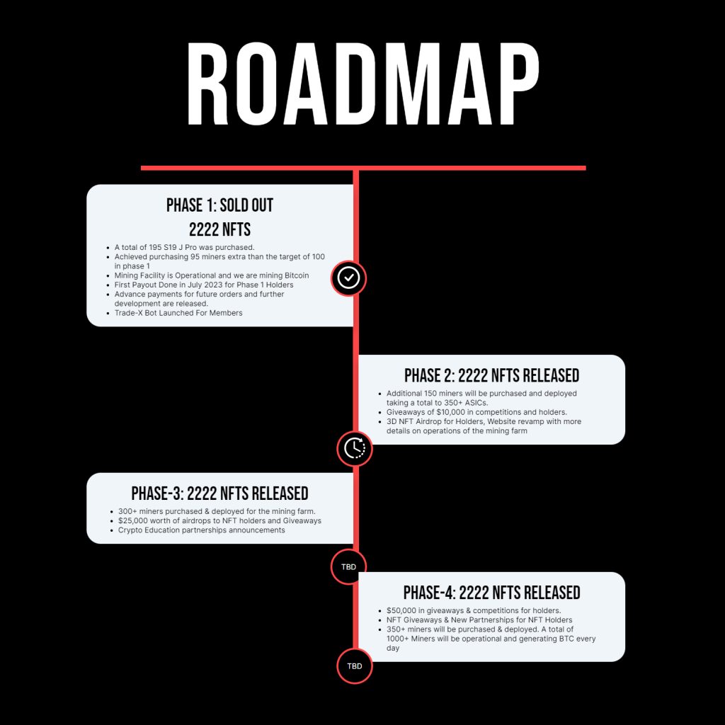 Roadmap